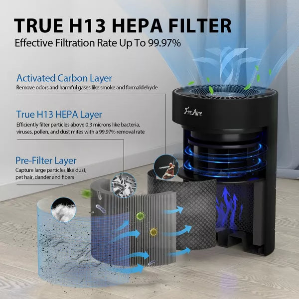 FreAire Air Purifiers for Bedroom, Covers Up to 1086 Ft²,HEPA Air Purifier with RGB Lights, Air Cleaner for Pets Dust Smoke Pollen Dander Smell