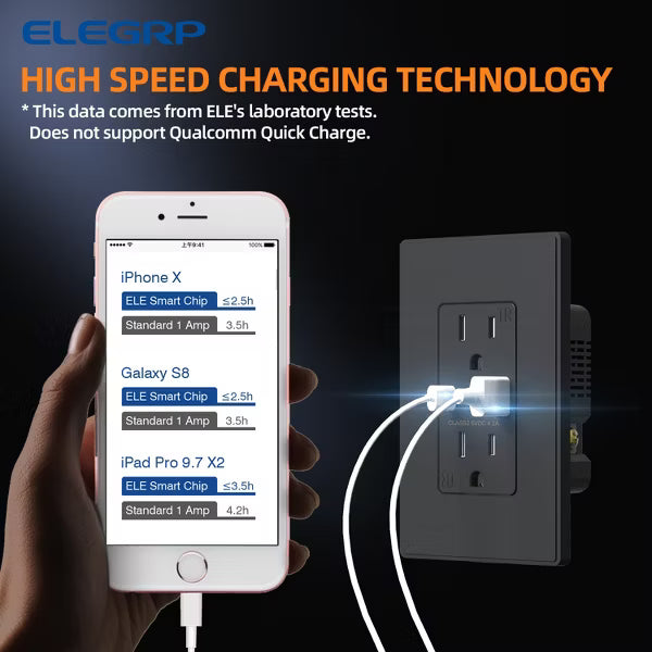ELEGRP 4.2 Amp Type A & Type C USB Charger Wall Outlet, 20 Amp Duplex Tamper Resistant Outlet, with Wall Plate, White(10 Pack)