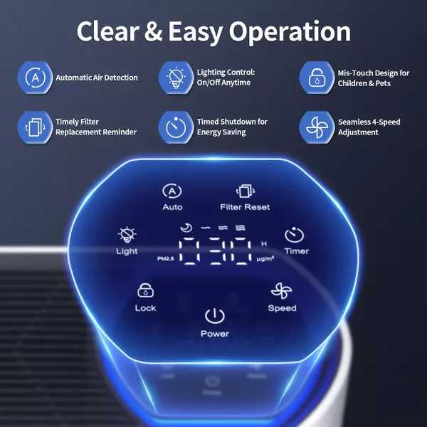 HEPA Air Purifiers for Home Large Room Cover 1400 Ft² with Air Quality Monitor 20dB Sleep Mode,6 Settings