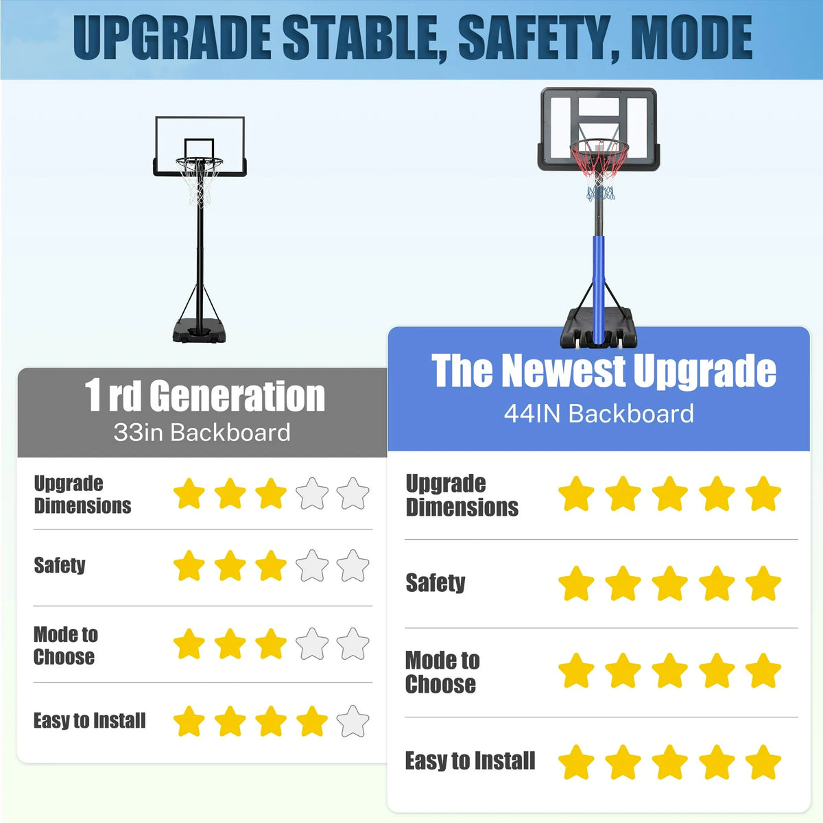 Portable Basketball Hoop Outdoor on Clearance, SEGMART Height Adjustable Swimming Pool Basketball Hoop Goal System with 44 inch PE Backboard for Kids Youth Adults Play in