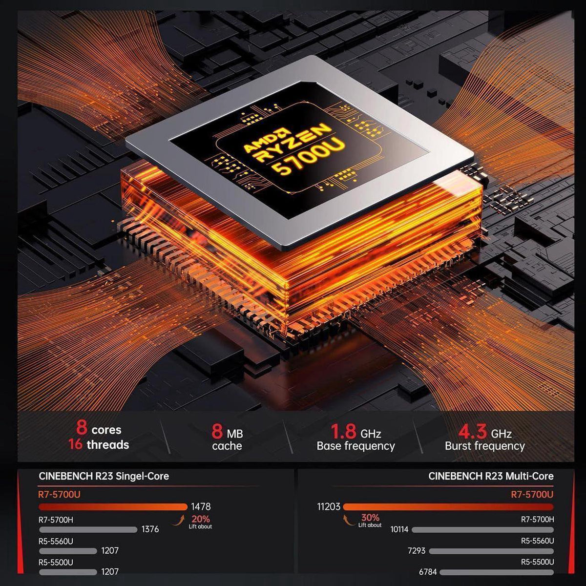 NIPOGI S3A Mini PC with AMD Ryzen 7 5700U, 16GB RAM, 512GB SSD, Windows 11 PRO