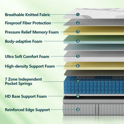 DIGLANT 14Inch Queen Supportive Memory Foam Hybrid Mattress with Soft Fabrid Cover, Individual Pocket Springs for Pressure Relief, Medium Plush Feel Queen Size Mattress, Mattresses in Box
