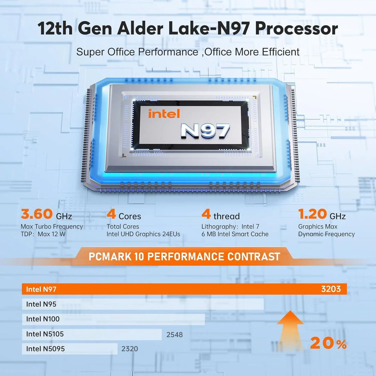NIPOGI E1 Mini Business Desktop Computer, Intel n97, 16GB RAM, 1TB SSD, 1TB HD, Win11 Pro
