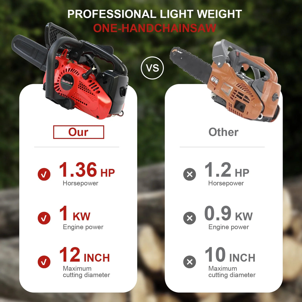 BAOKALER 12" Top Handle Gas Chainsaw,2-Stroke 25.4cc Portable Chain Saws for Wood Cutting, Gasoline Chain Saws for Trees