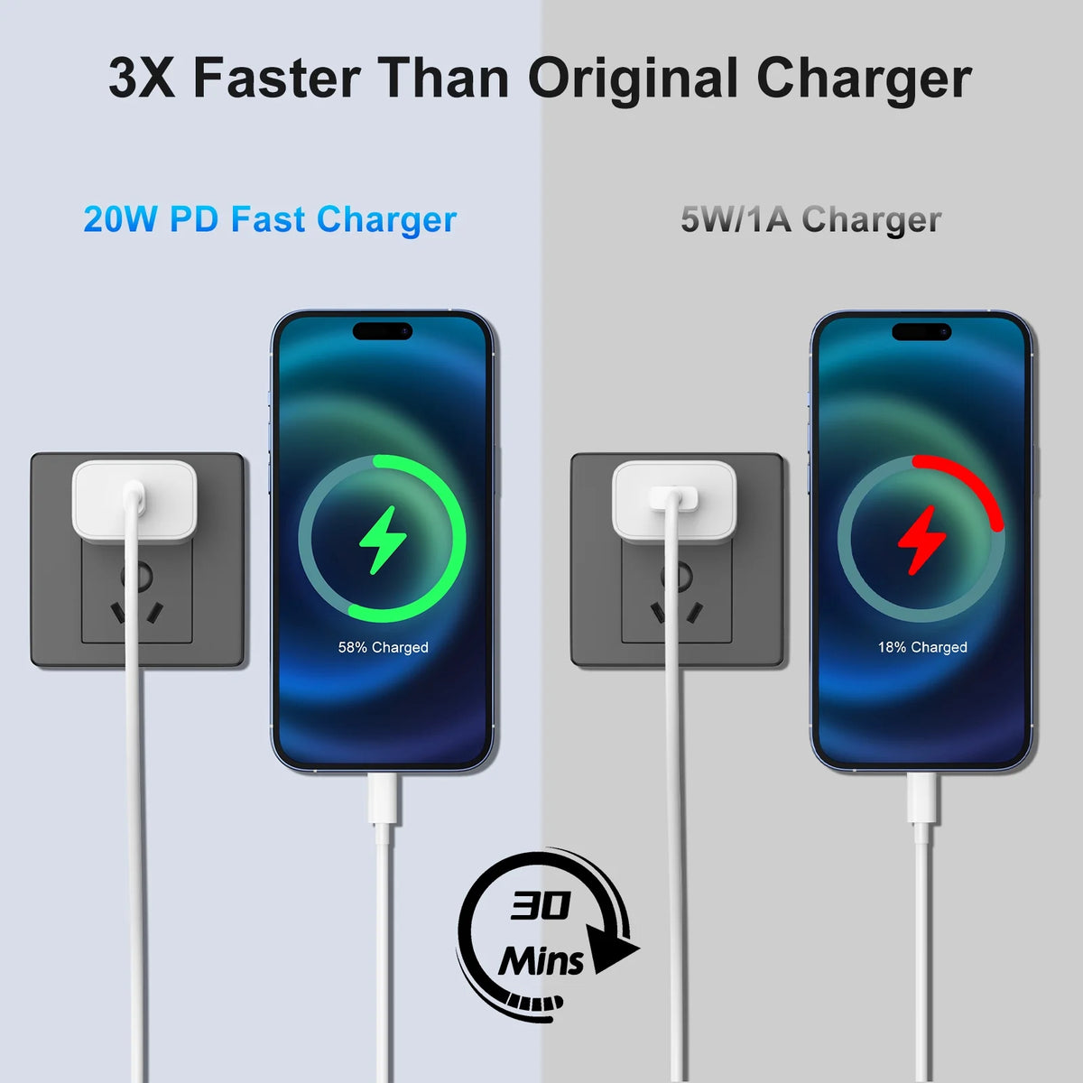 USB C Charger iPhone 17 16 15 Charger, [MFi Certified] 2 Pack 20W PD White Fast Charger Block with 6FT USB C Cable Compatible with iPhone 17/16/15, iPad, Galaxy, Android