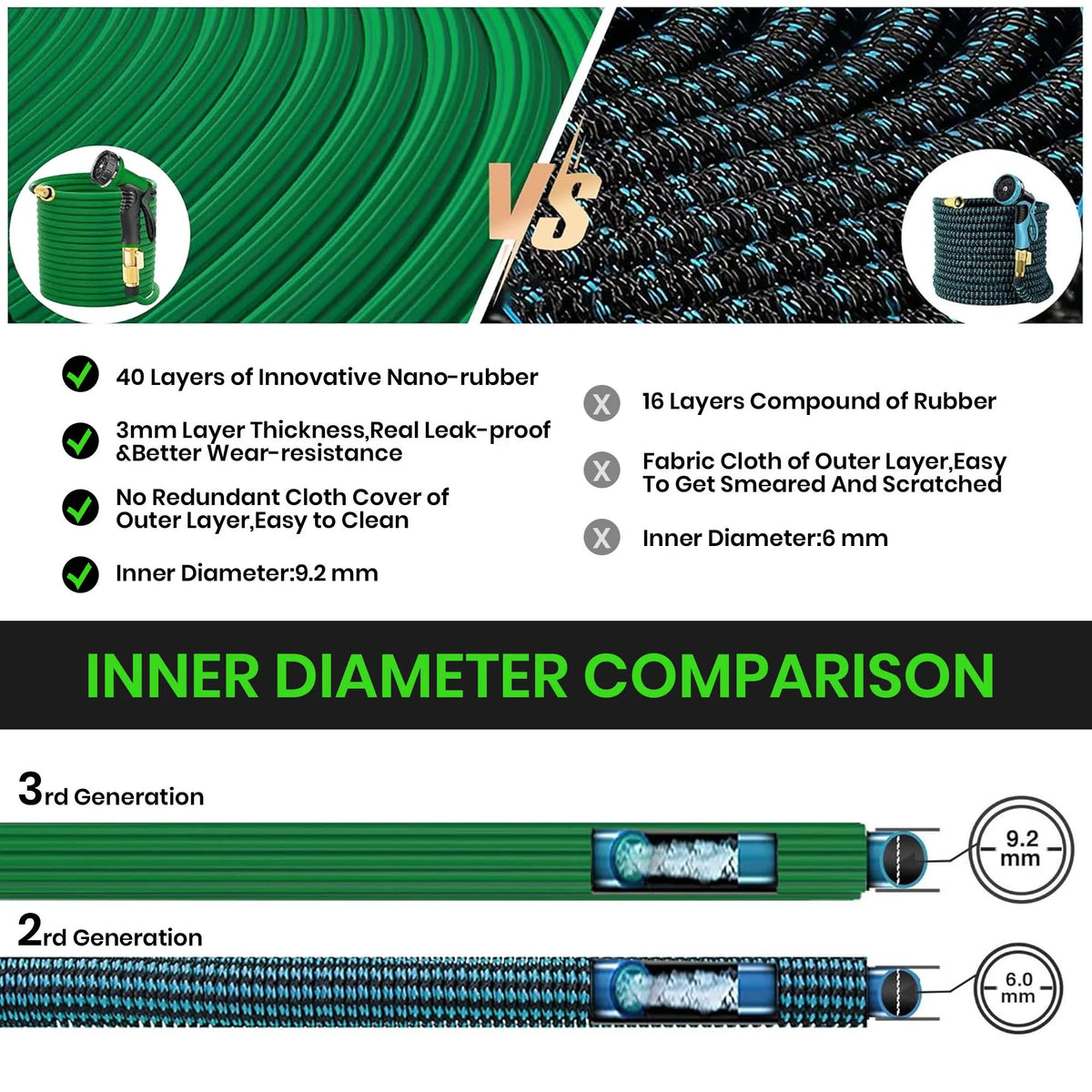GVDV 100ft Garden Hose, Expandable Water Hose with 10 Function Spray Nozzle, Leak-Proof, No-Kink