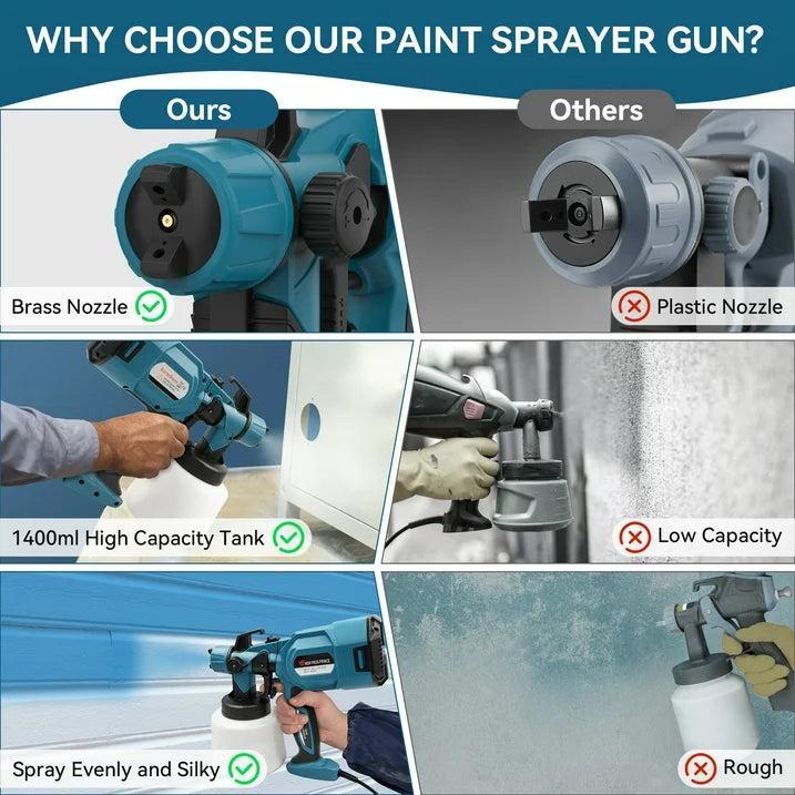 Reichtum Paint Sprayer, 800W HVLP High Power Electric Spray Paint Gun with 1400ml Container, 5 Copper Nozzles  3 Patterns, Spray Gun for Furniture, Fence, Walls, Door Painting
