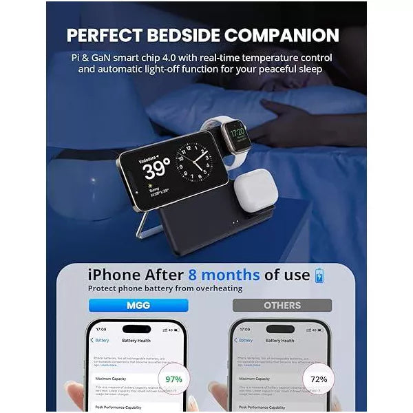 GreenEver Wireless Charger Stand 3 in 1 Magnetic Charging Station for iPhone 14-12 Pro Max/Mini/Plus for A-pple Watch Ultra/8-2/SE AirPods Pro/3/2
