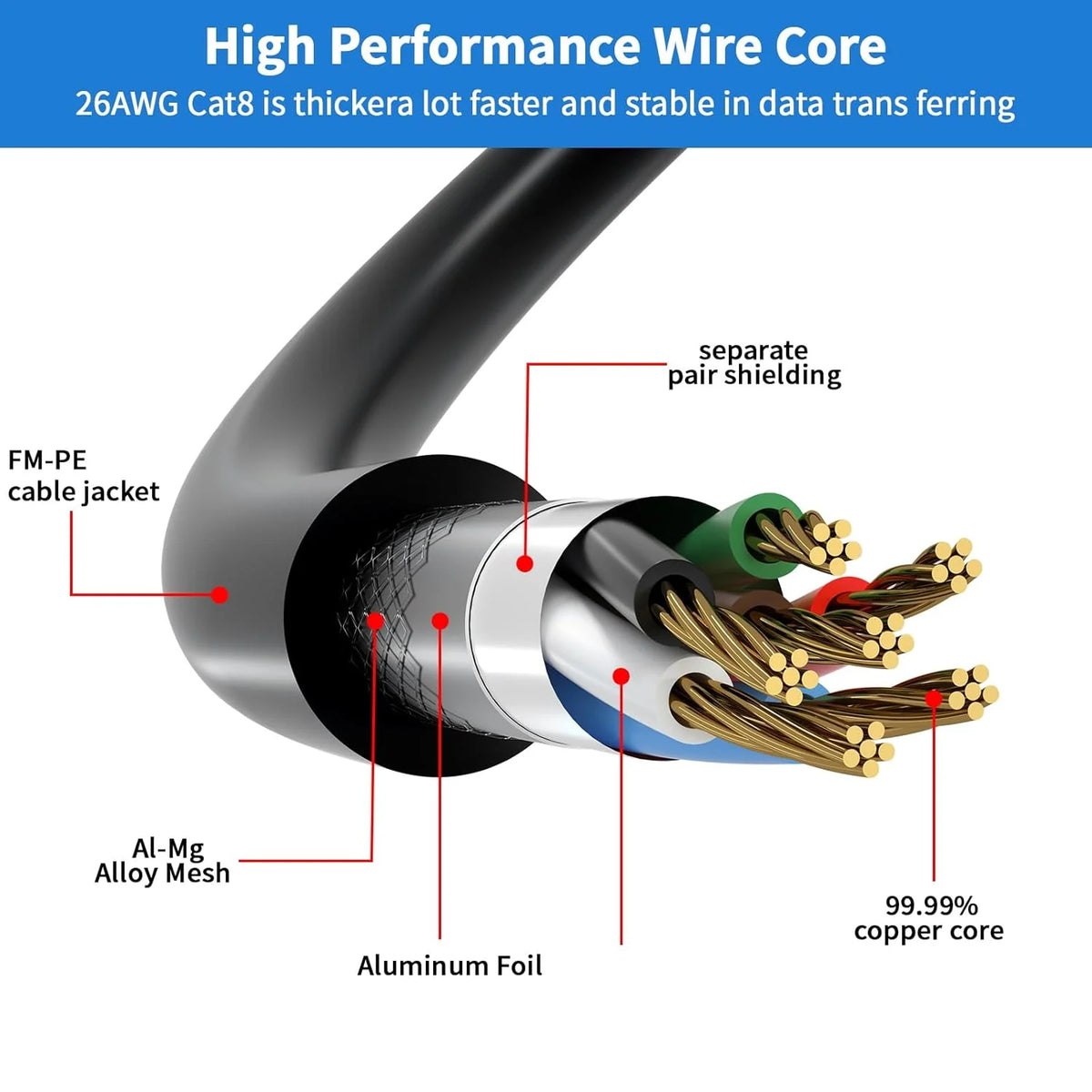 Cat 8 Ethernet Cable 50 FT, Outdoor&Indoor High Speed Heavy Duty Network LAN Internet Cable,SFTP Gold Plated RJ45 40Gbps 2000Mhz Patch Cord, for Modem/Router/Gaming,Faster Than Cat7/Cat6/Cat5 Black