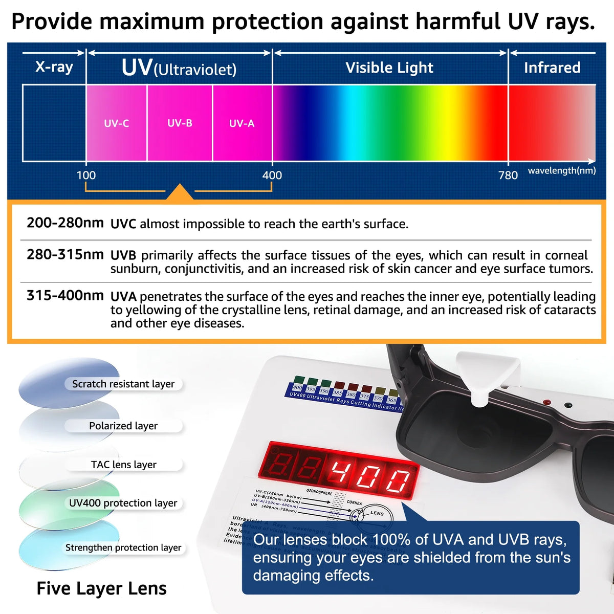 TINHAO Polarized Fit Over Glasses Sunglasses Trendy Square Wrap Around Shades for Women Men UV Protection