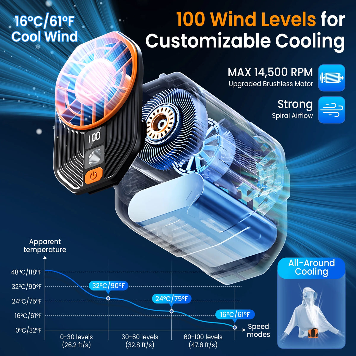 Sentryse Portable Waist Fan Clip On Wearable Belt Fan Powerful Hands-Free Cooling Fan with 100 Speeds, for Outdoor Construction Site Camping